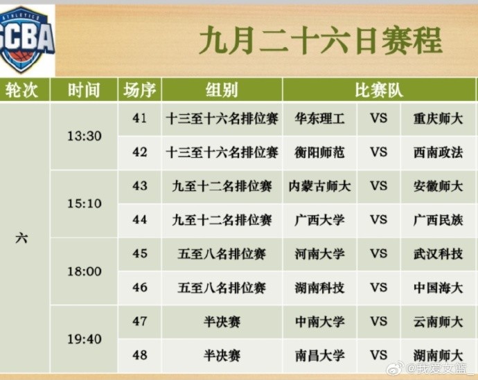 SCBA综合院校女篮四强：中南大学、云南师大、南昌大学、湖南师大