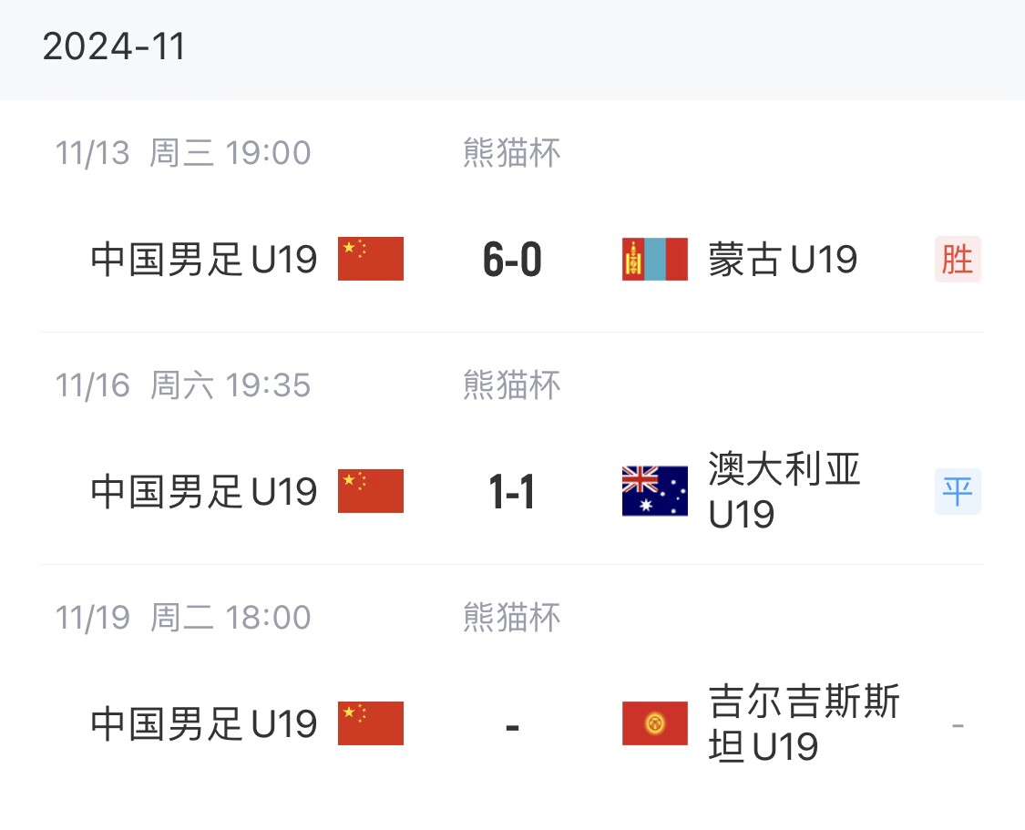 今晚争熊猫杯冠军！U19国青需要一场大胜，澳大利亚6个净胜球优势